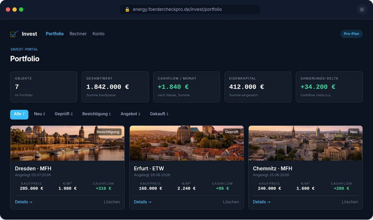 FörderCheckPro Invest – Portfolio-Dashboard mit Kennzahlen, Pipeline-Status und Sanierungs-Delta (Vorschau mit Beispieldaten)