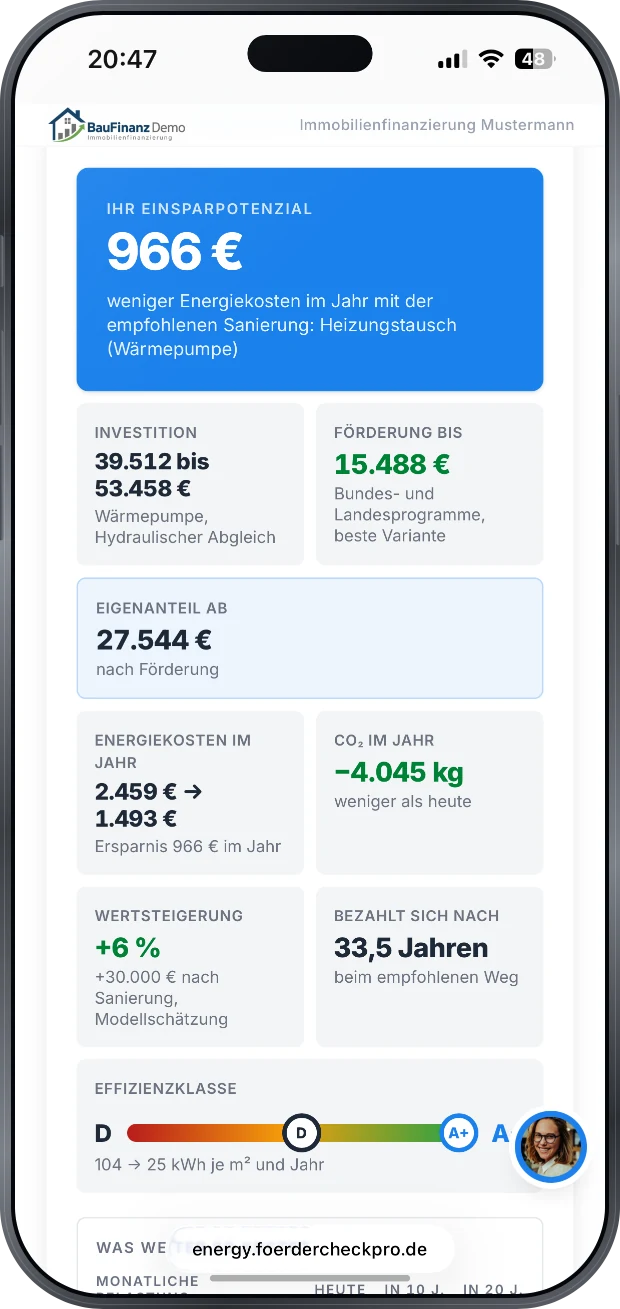 Ergebnisseite unter der Beispielmarke BauFinanz Demo: Einsparpotenzial 966 Euro weniger Energiekosten im Jahr mit Heizungstausch, Investition 39.512 bis 53.458 Euro, Förderung bis 15.488 Euro, Eigenanteil ab 27.544 Euro, Energiekosten 2.459 auf 1.493 Euro, minus 4.045 Kilogramm CO2, Effizienzklasse D auf A+