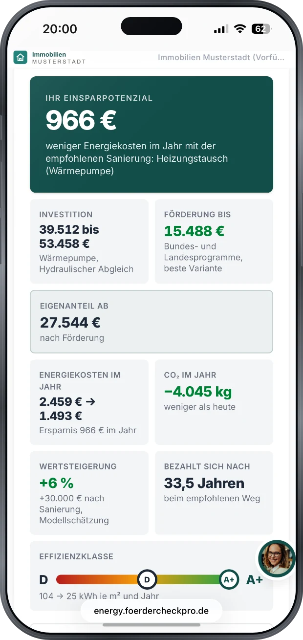 Ergebnisseite mit Einsparpotenzial: 966 Euro weniger Energiekosten im Jahr mit der empfohlenen Sanierung Heizungstausch (Wärmepumpe), Investition 39.512 bis 53.458 Euro, Förderung bis 15.488 Euro, Eigenanteil ab 27.544 Euro, Energiekosten 2.459 auf 1.493 Euro, minus 4.045 Kilogramm CO2, Wertsteigerung plus 6 Prozent, bezahlt nach 33,5 Jahren, Effizienzklasse D auf A+